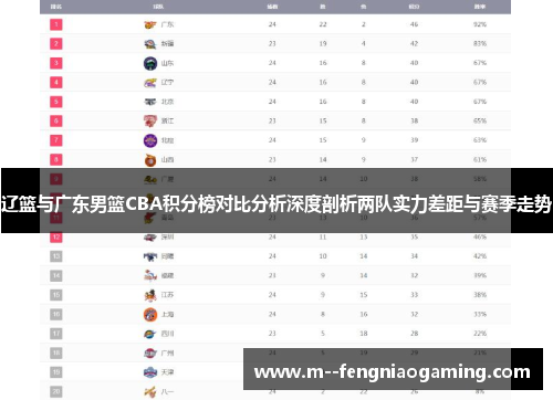辽篮与广东男篮CBA积分榜对比分析深度剖析两队实力差距与赛季走势