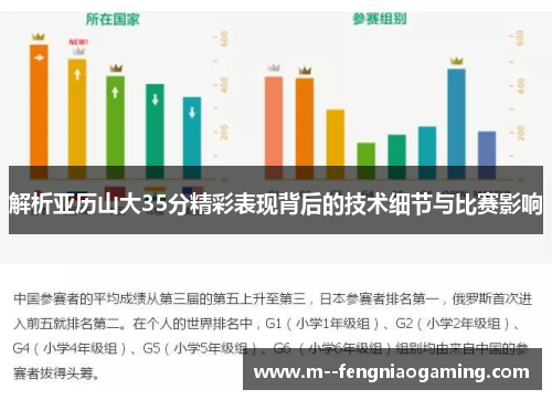 解析亚历山大35分精彩表现背后的技术细节与比赛影响 解析亚历山大35分精彩表现背后的技术细节与比赛影响