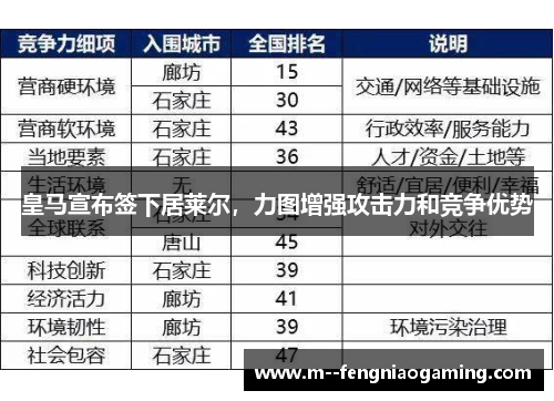 皇马宣布签下居莱尔，力图增强攻击力和竞争优势